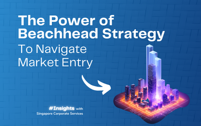 Navigating Market Entry: The Power of the Beachhead Strategy for Businesses of All Sizes